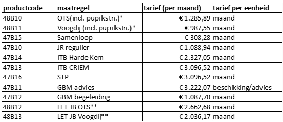 afbeelding binnen de regeling