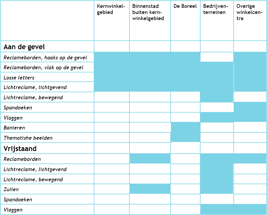 afbeelding binnen de regeling