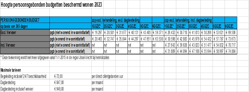 afbeelding binnen de regeling