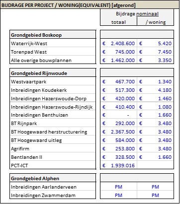afbeelding binnen de regeling
