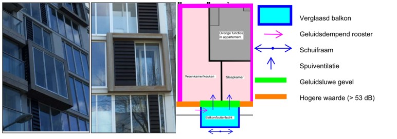 afbeelding binnen de regeling