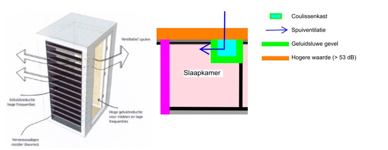 afbeelding binnen de regeling