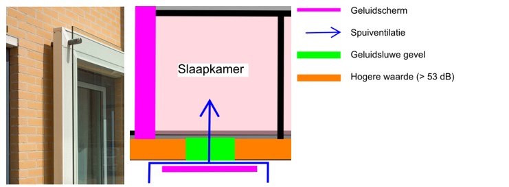 afbeelding binnen de regeling