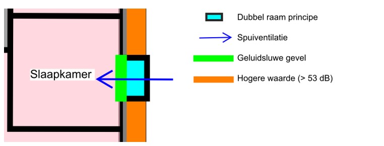 afbeelding binnen de regeling