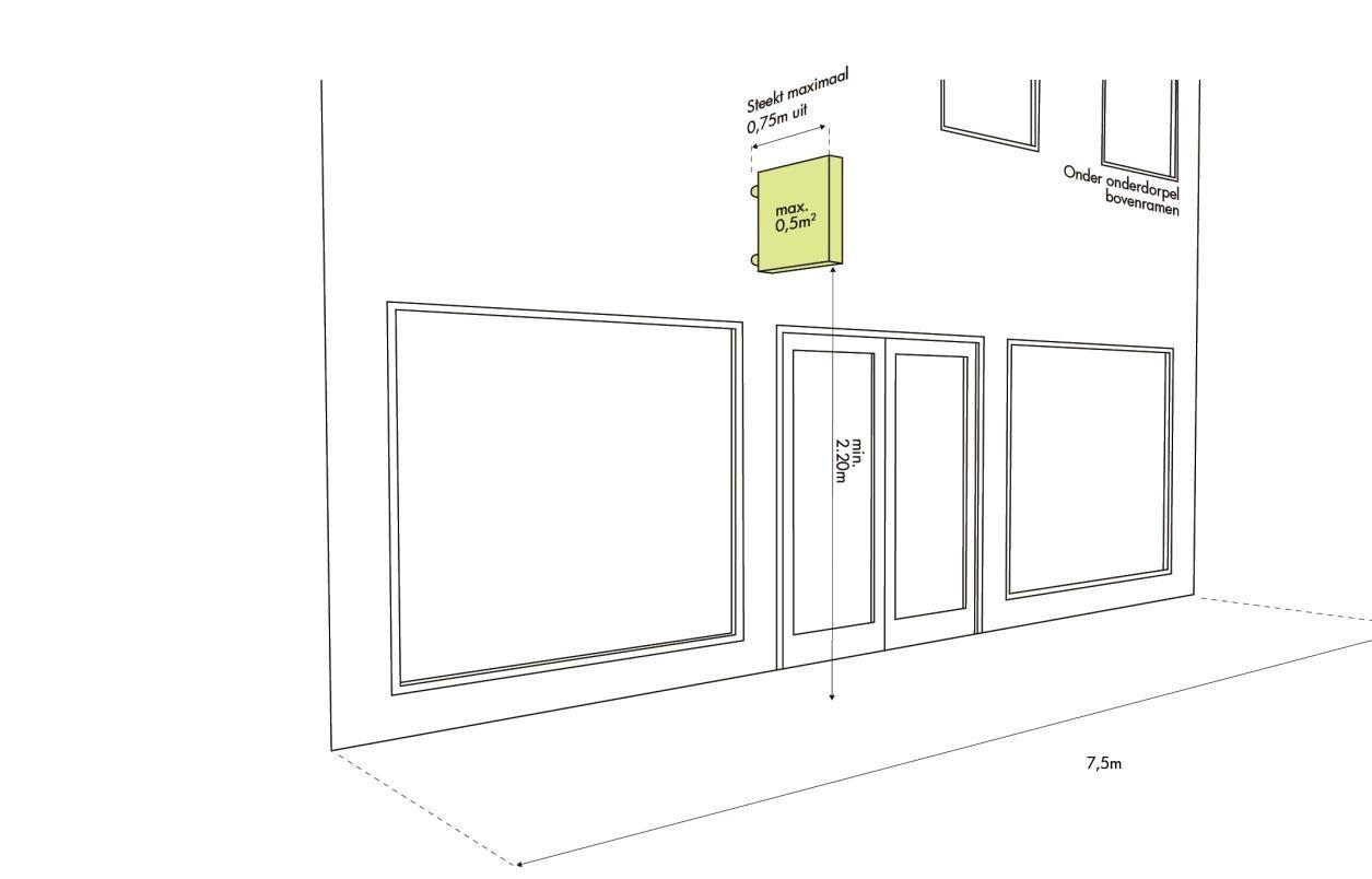 afbeelding binnen de regeling