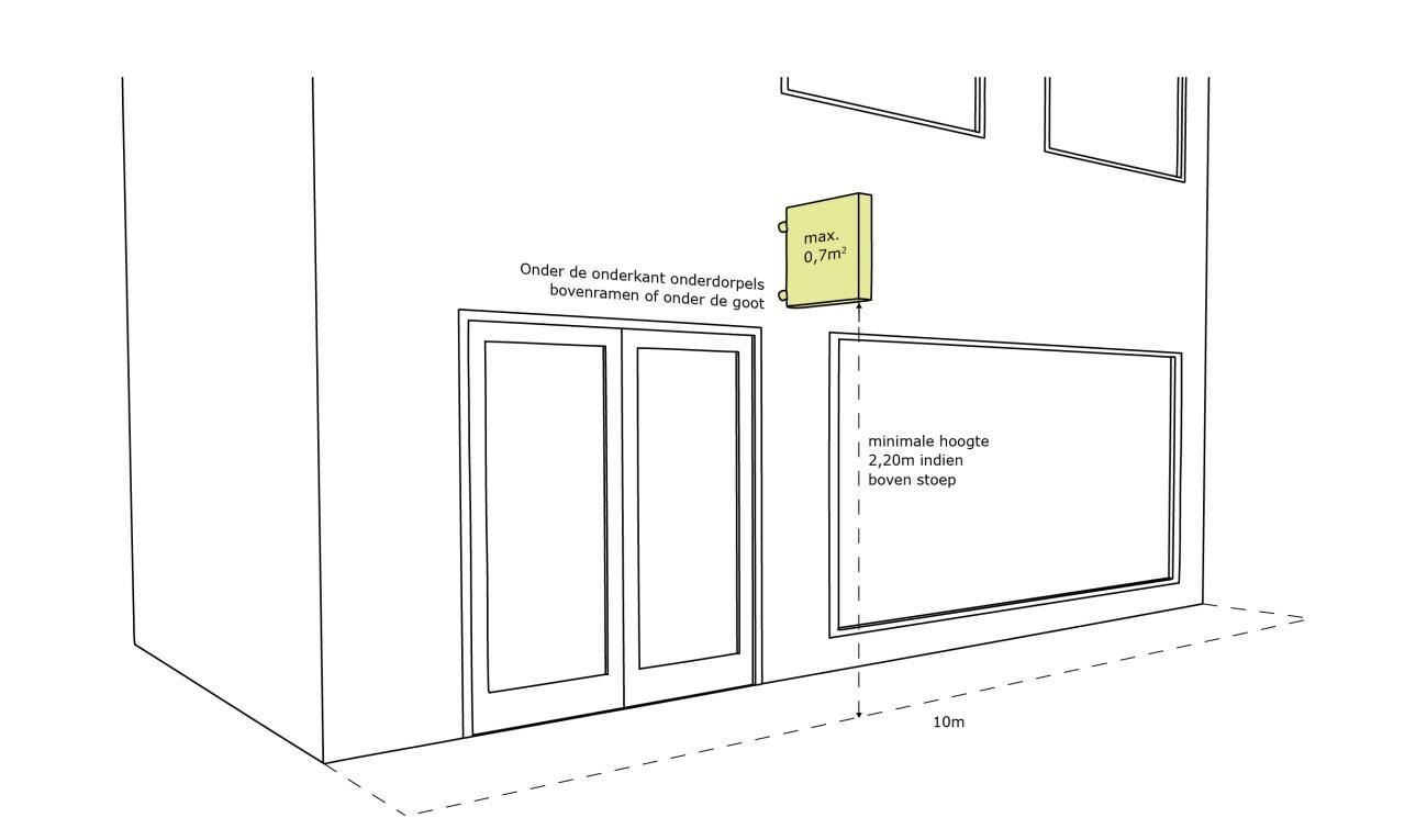 afbeelding binnen de regeling