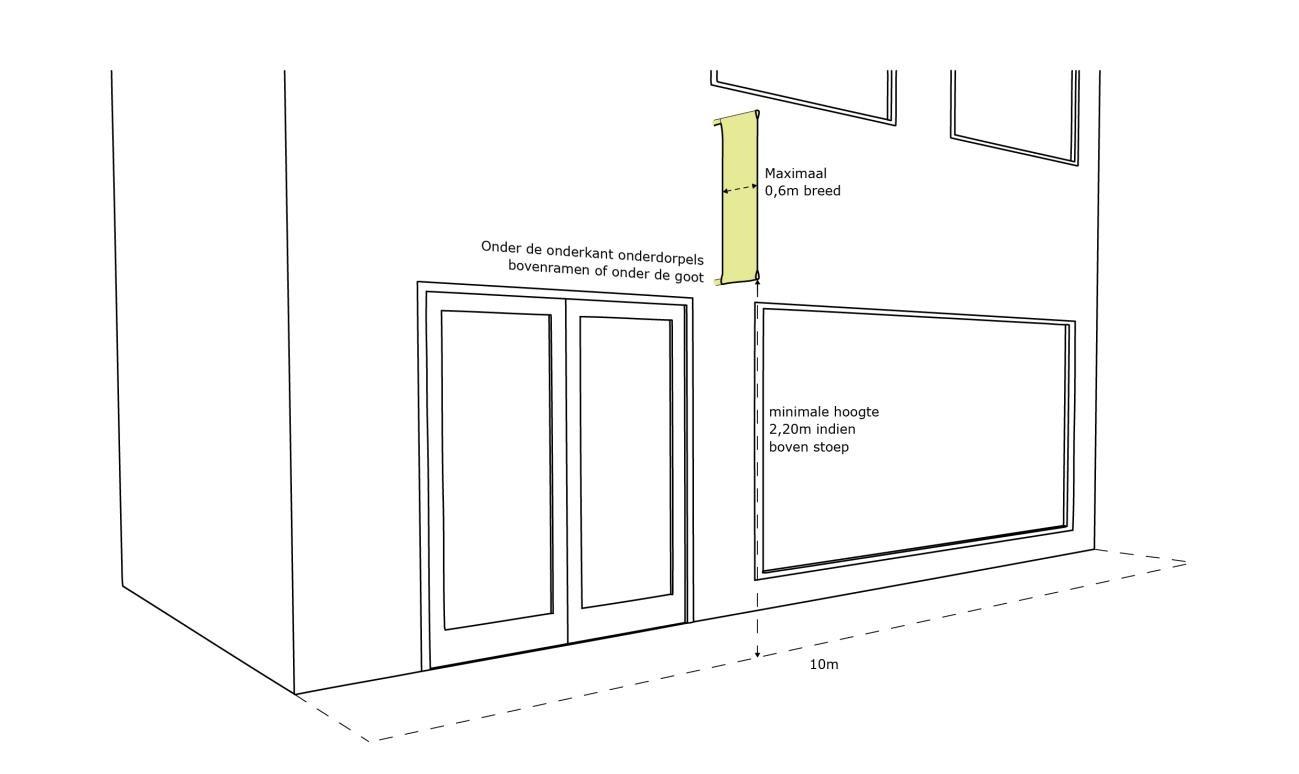 afbeelding binnen de regeling