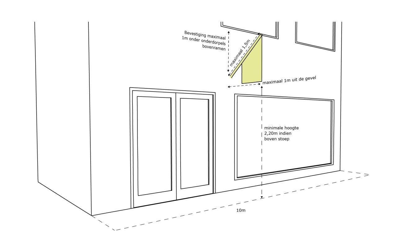afbeelding binnen de regeling