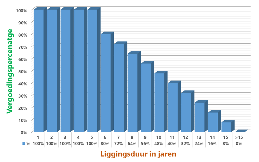 afbeelding binnen de regeling