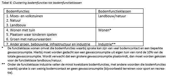 afbeelding binnen de regeling