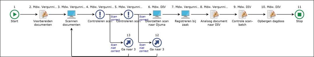 afbeelding binnen de regeling