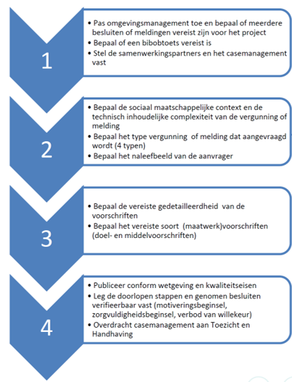 afbeelding binnen de regeling