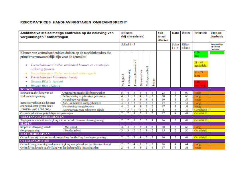 afbeelding binnen de regeling