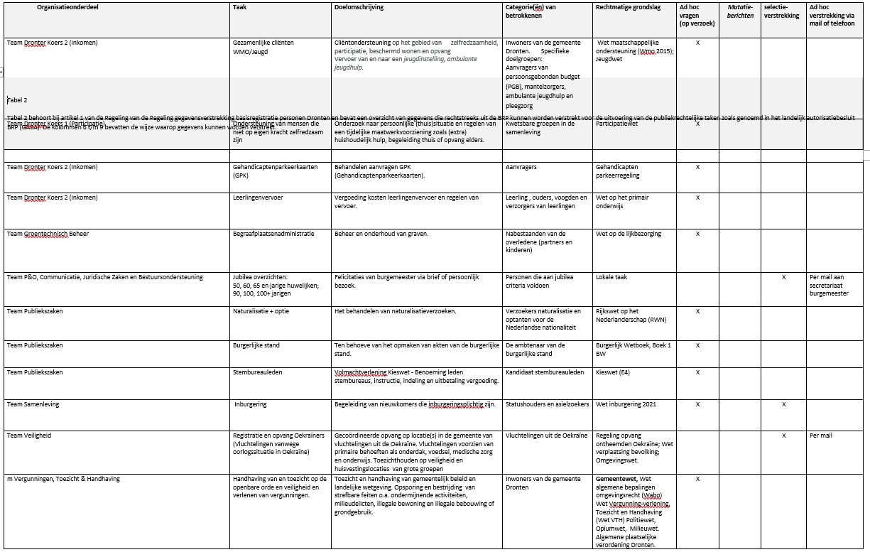 afbeelding binnen de regeling