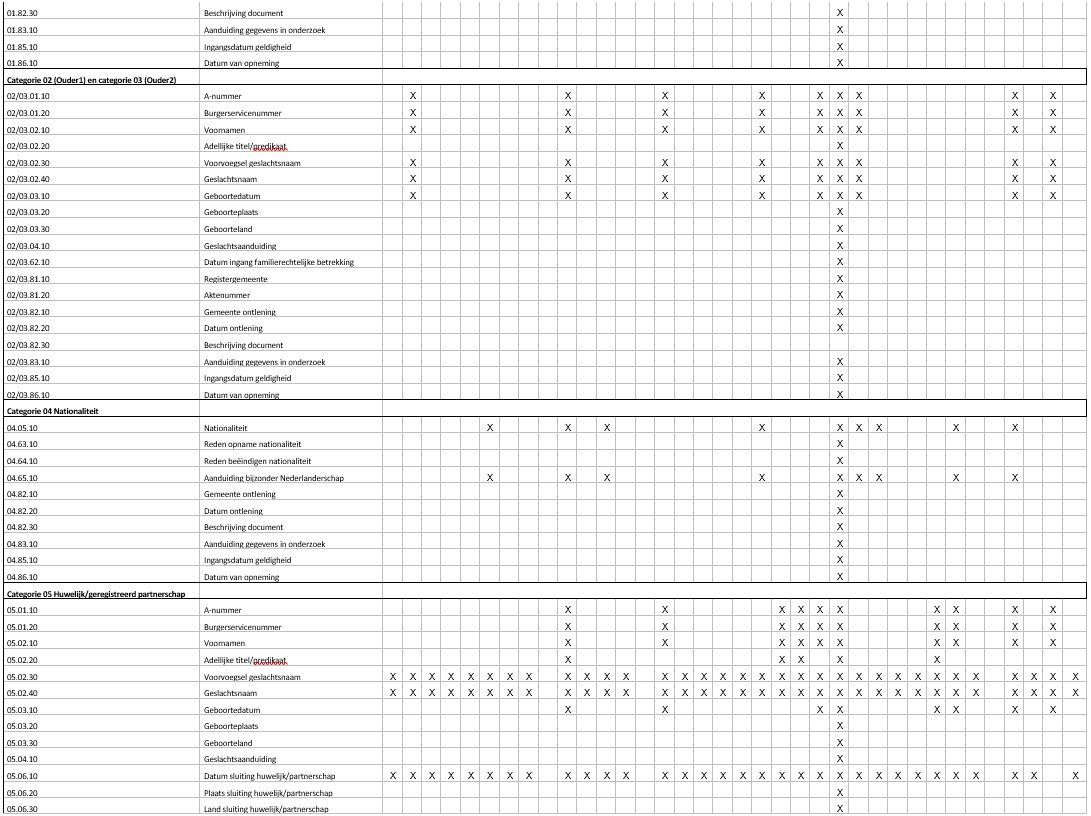 afbeelding binnen de regeling