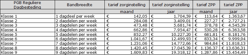 afbeelding binnen de regeling