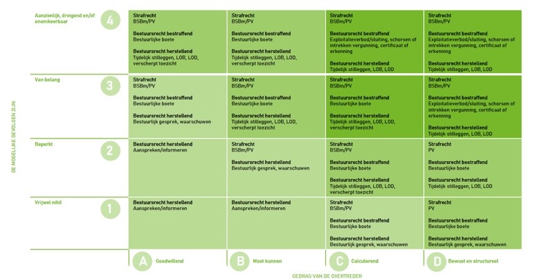 afbeelding binnen de regeling
