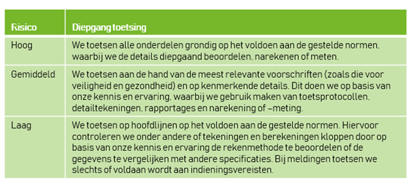 afbeelding binnen de regeling