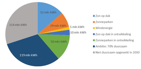 afbeelding binnen de regeling