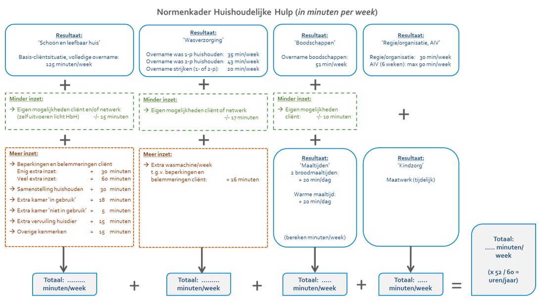 afbeelding binnen de regeling