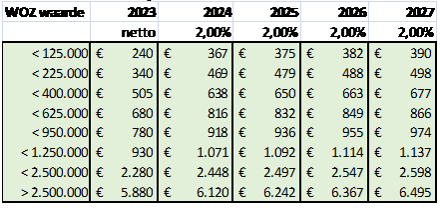 afbeelding binnen de regeling