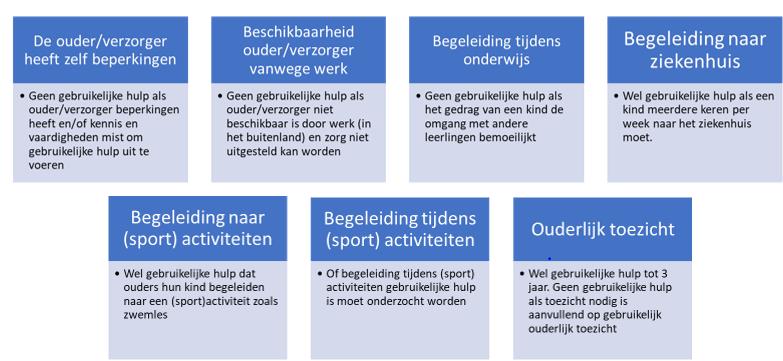 Beleidsregel Afwegingskader Gebruikelijke Hulp Jeugdwet Gemeente West 