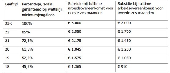 afbeelding binnen de regeling