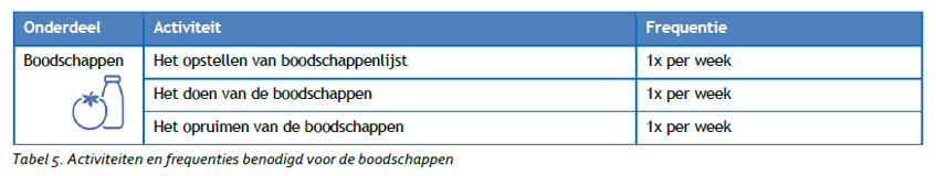 afbeelding binnen de regeling