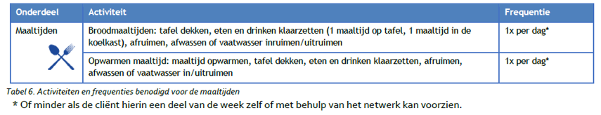afbeelding binnen de regeling