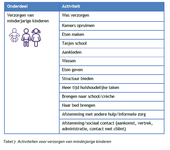 afbeelding binnen de regeling