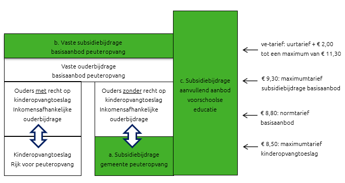 afbeelding binnen de regeling