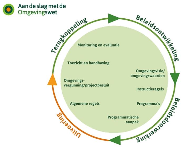 afbeelding binnen de regeling