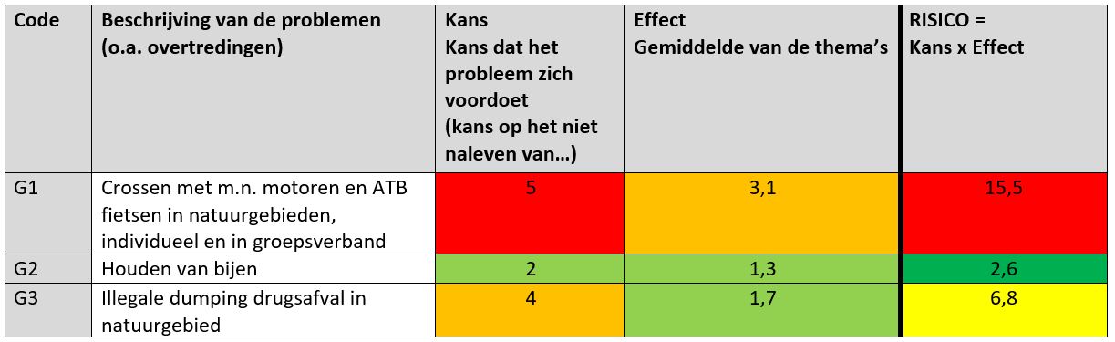 afbeelding binnen de regeling