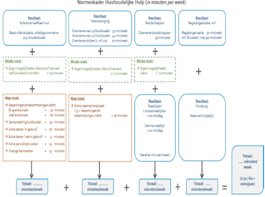 afbeelding binnen de regeling