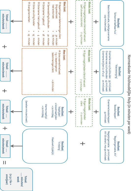 afbeelding binnen de regeling