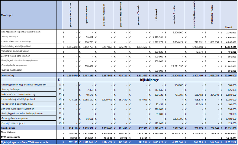 afbeelding binnen de regeling