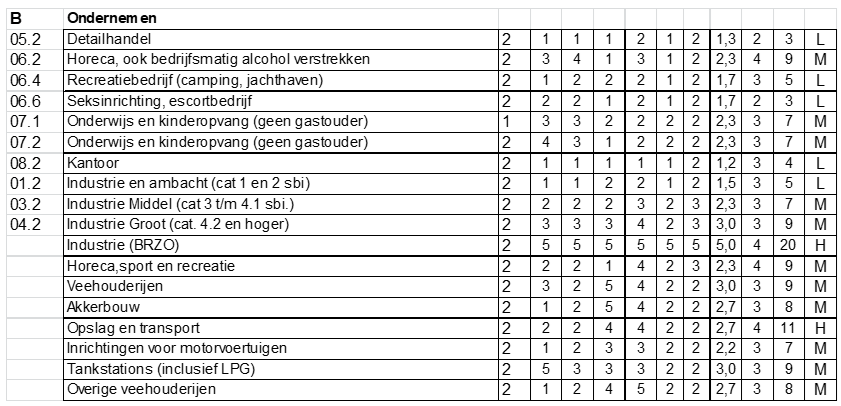 afbeelding binnen de regeling