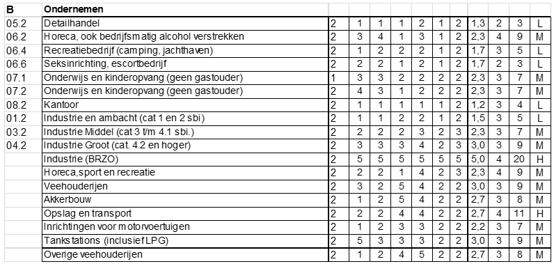 afbeelding binnen de regeling