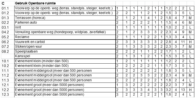 afbeelding binnen de regeling