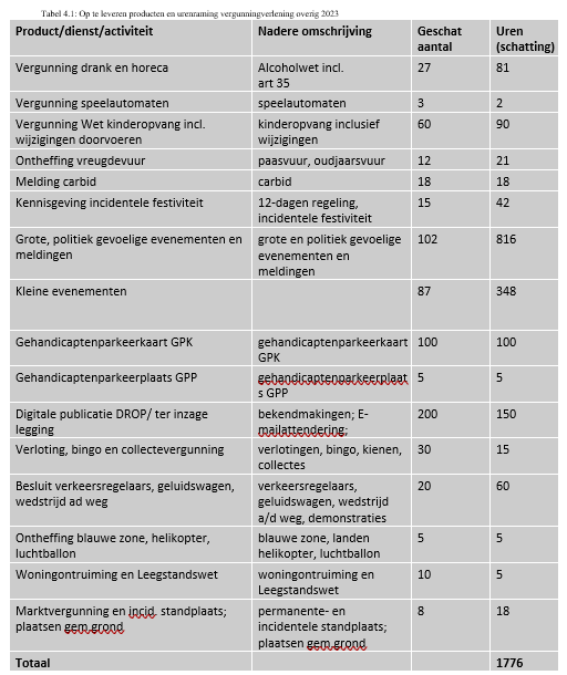 afbeelding binnen de regeling