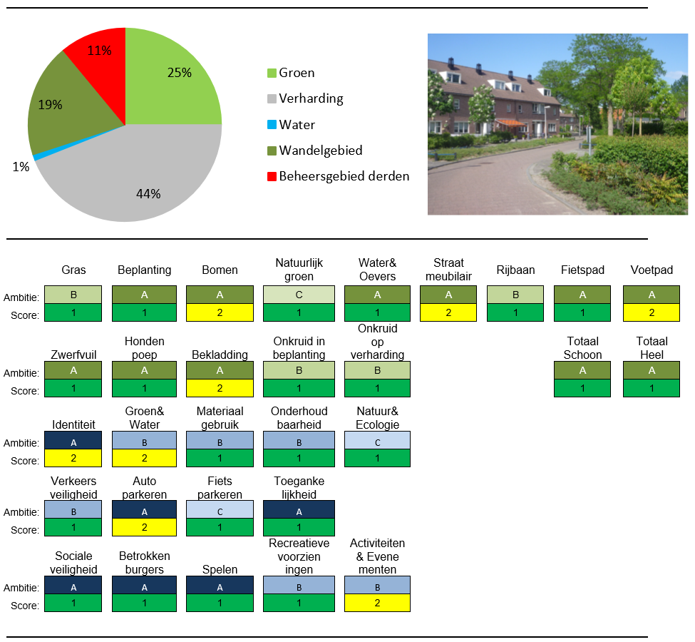 afbeelding binnen de regeling