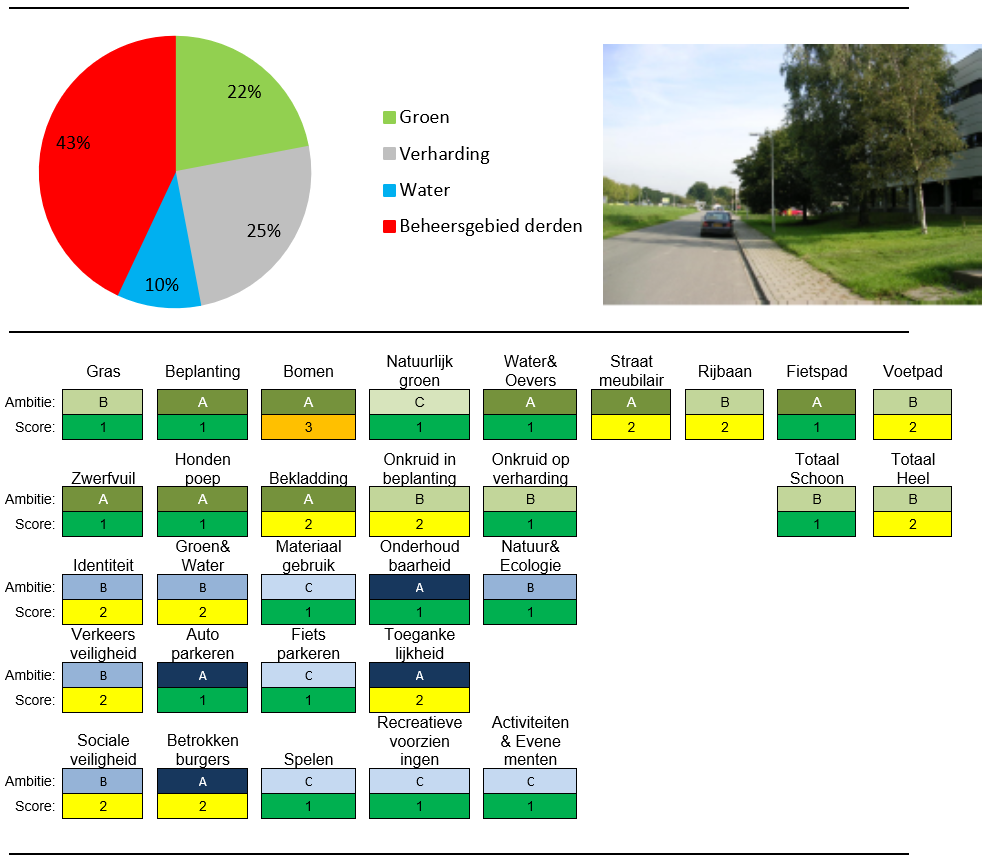 afbeelding binnen de regeling
