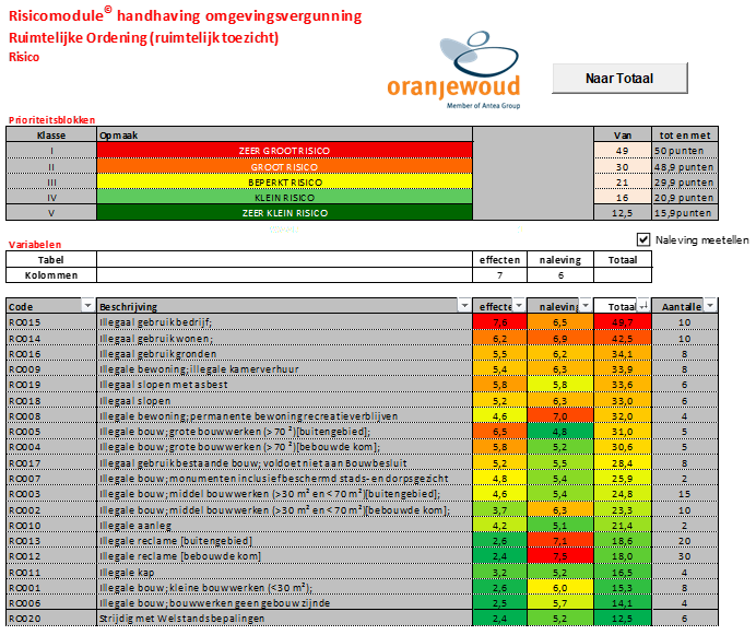 afbeelding binnen de regeling