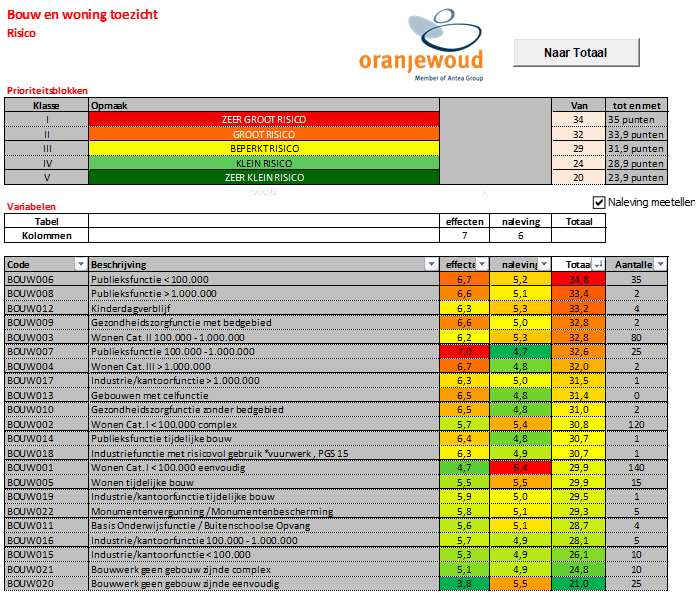 afbeelding binnen de regeling