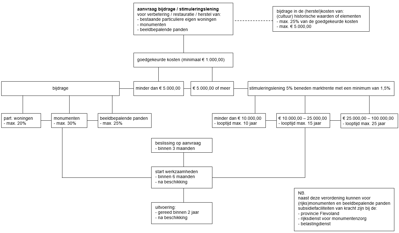 afbeelding binnen de regeling