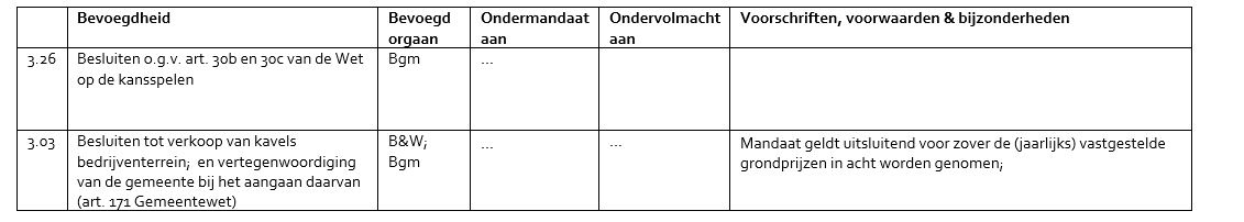 afbeelding binnen de regeling