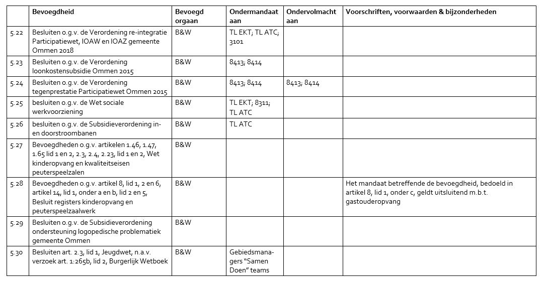 afbeelding binnen de regeling