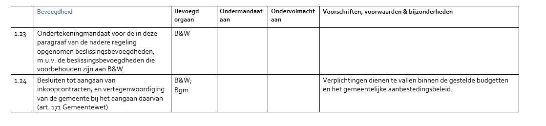 afbeelding binnen de regeling