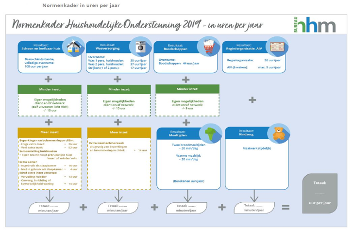 afbeelding binnen de regeling