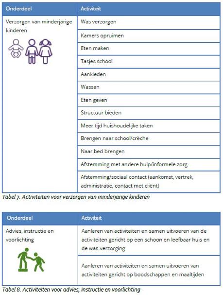 afbeelding binnen de regeling